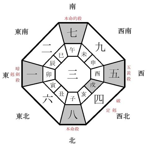 6方位|2024年12月1日の日盤(本命星：四緑木星、月命星：六白金星)